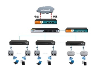 全廣州弱電工程施工 以超值服務、細心網絡布線與放心計算機網絡工程，構筑高效智能空間