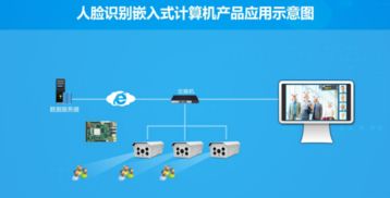 華北工控 以嵌入式計算機與海思芯片方案賦能“雪亮工程”與計算機網絡建設